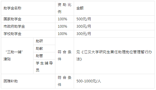 2019年江漢大學(xué)碩士研究生招生簡(jiǎn)章