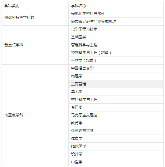 2019年江漢大學(xué)碩士研究生招生簡(jiǎn)章