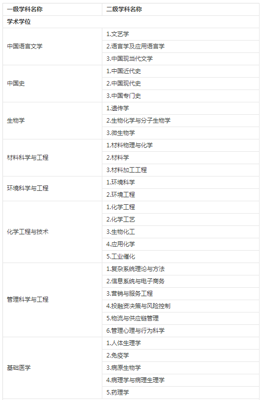 2019年江漢大學(xué)碩士研究生招生簡(jiǎn)章