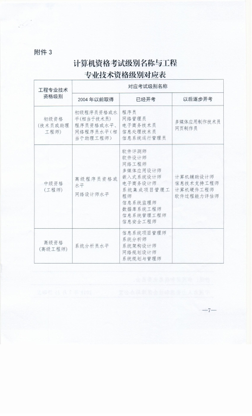 2018年下半年寧波市計(jì)算機(jī)資格考試報(bào)名辦法