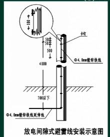 大樣圖