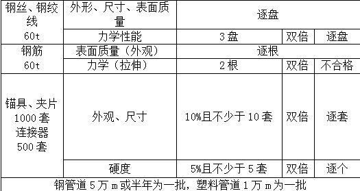 各種材料檢查的要求