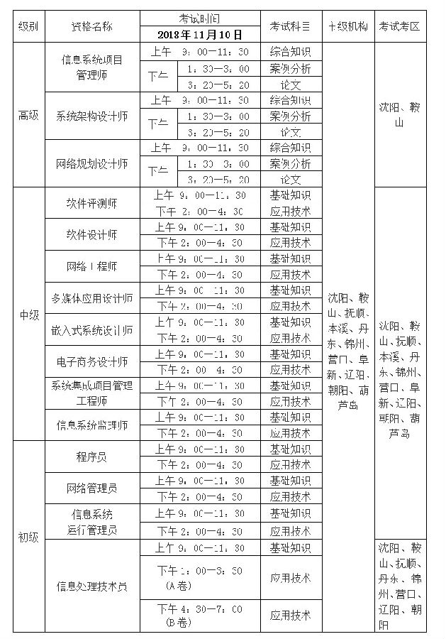 2018年下半年軟考考試資格名稱、時(shí)間及考區(qū)安排表