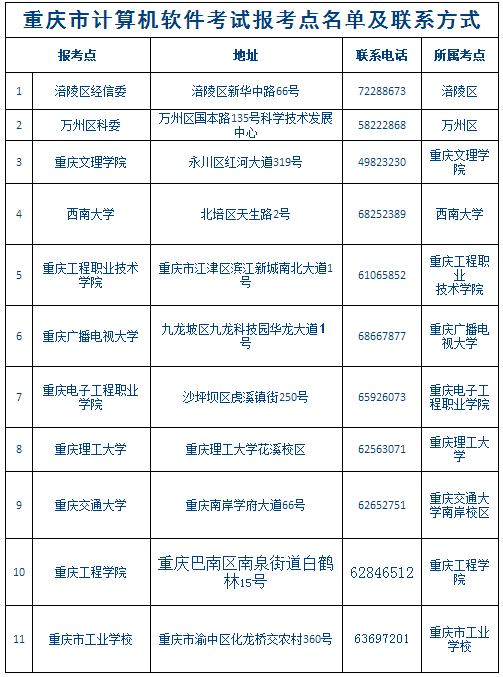 重慶軟考各考點(diǎn)聯(lián)系方式