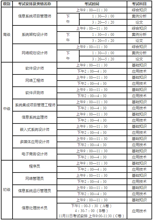 2018年下半年計(jì)算機(jī)技術(shù)與軟件專業(yè)技術(shù)資格（水平）考試時(shí)間安排表