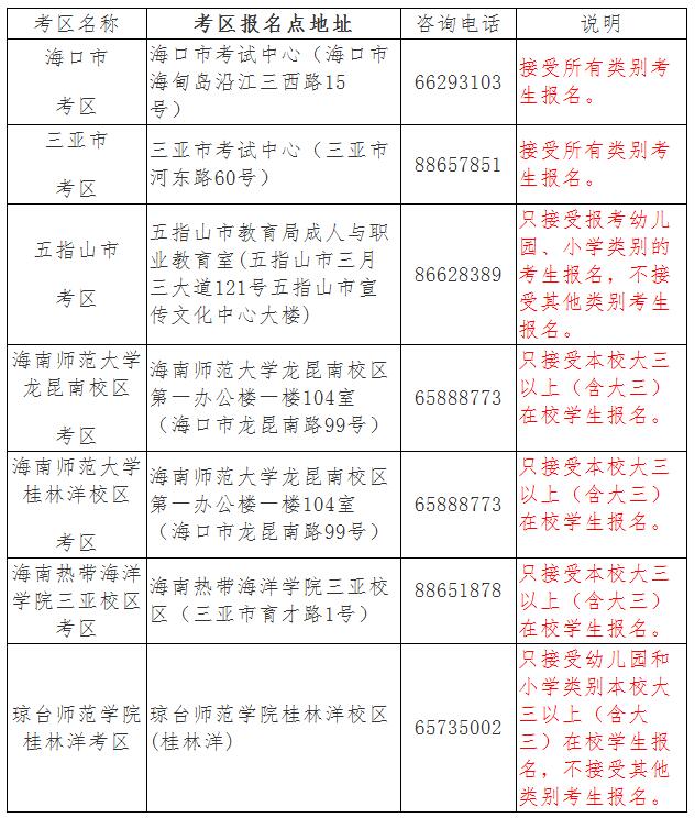 2018年下半年海南教師資格證筆試考區(qū)設置