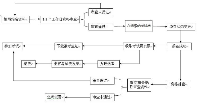 報名流程.jpg