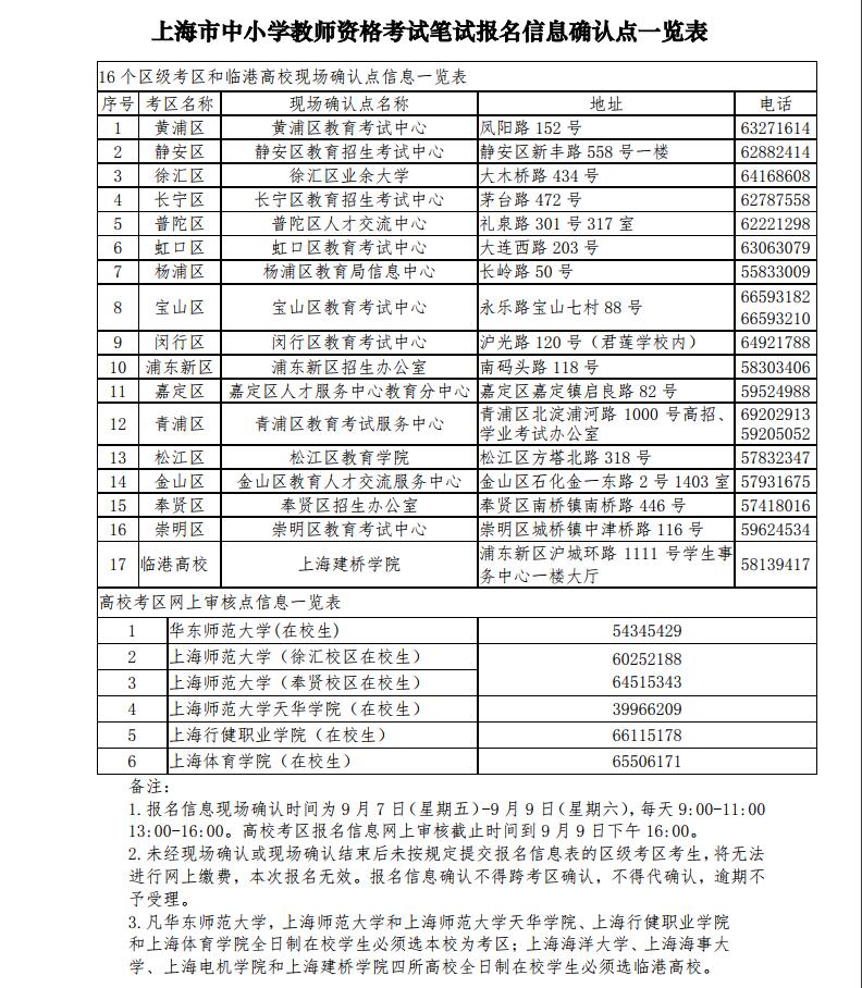 2018下半年上海教師資格證報名信息確認點一覽表