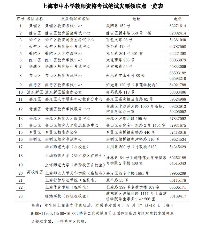 上海中小學(xué)教師資格證筆試發(fā)票領(lǐng)取點(diǎn)一覽表