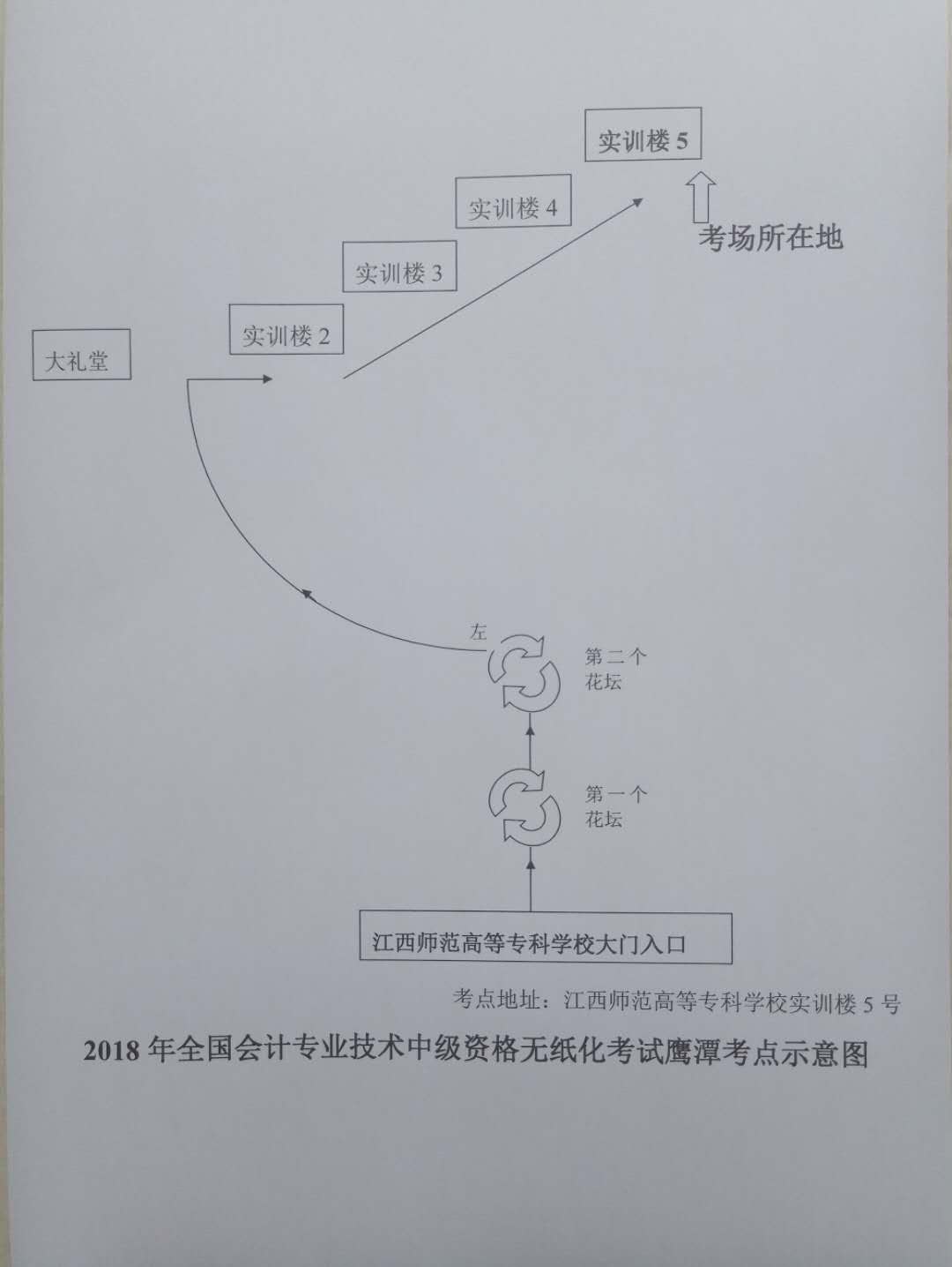 2018江西鷹潭中級會計(jì)考試考點(diǎn)圖