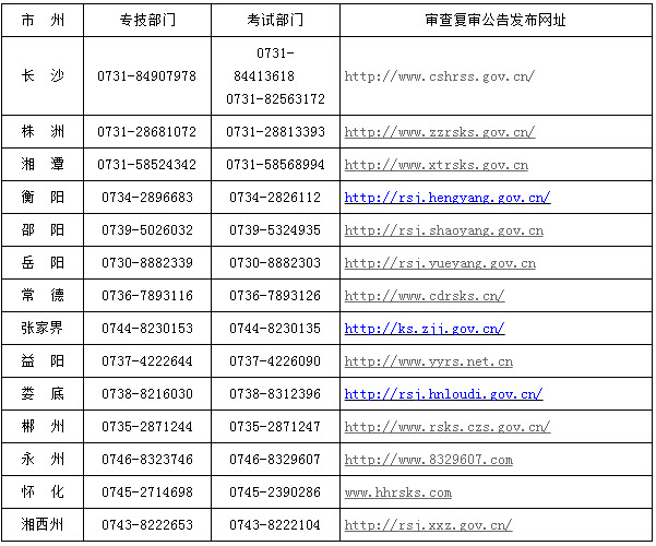 2018年湖南社會工作者考后資格復(fù)審地點