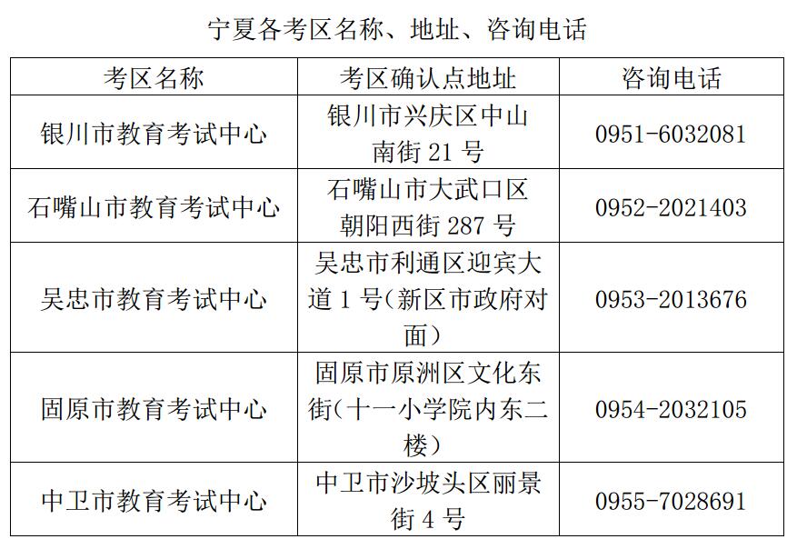 寧夏2018年下半年教師資格證報名確認(rèn)點(diǎn)地址及電話