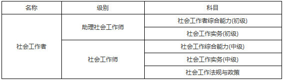 2019年北京社會工作者考試科目