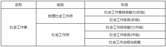 2019年甘肅社會工作者考試科目