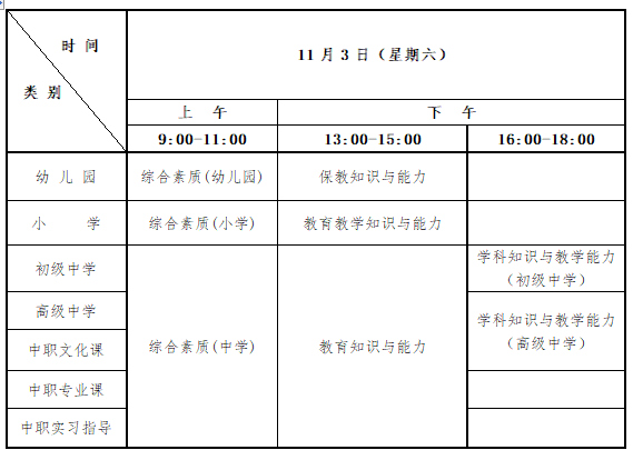 2018年下半年洛陽市教師資格證筆試考試時間安排