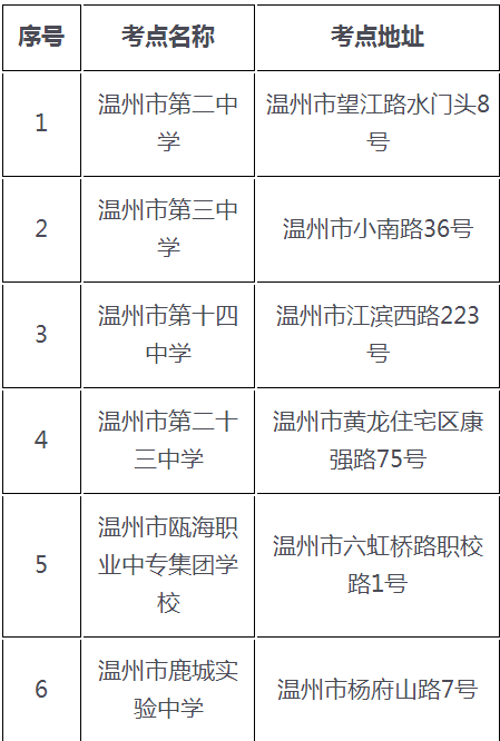 溫州知識點安排表