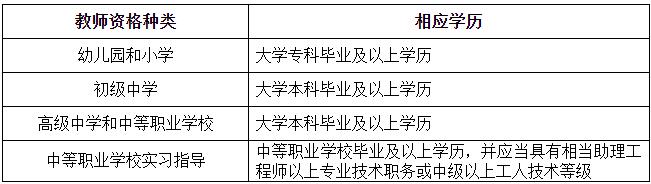 海南2018下半年中小學(xué)教師資格認(rèn)定通知1