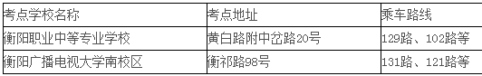 衡陽一建考試地點