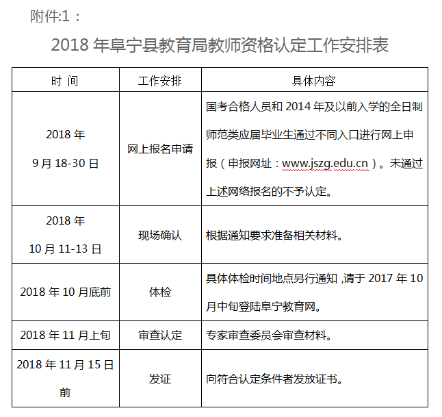 阜寧縣教育局教師資格認定具體工作安排