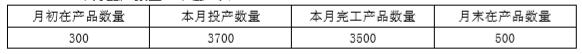 2016年注冊(cè)會(huì)計(jì)師《財(cái)務(wù)成本管理》真題及答案（完整版）3