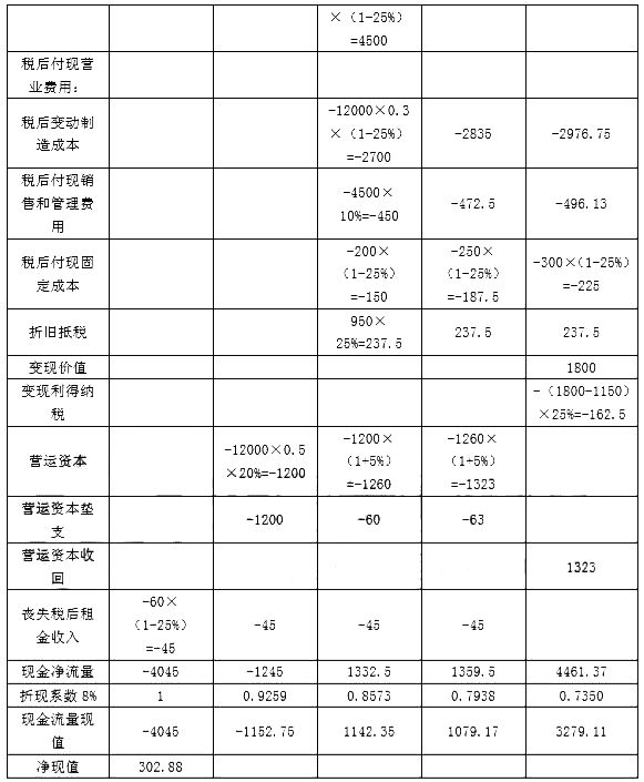 2016年注冊(cè)會(huì)計(jì)師《財(cái)務(wù)成本管理》真題及答案（完整版）9