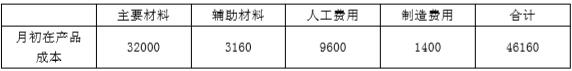 2016年注冊(cè)會(huì)計(jì)師《財(cái)務(wù)成本管理》真題及答案（完整版）4