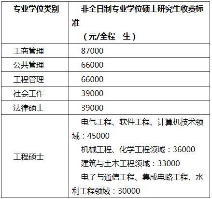 2019年福州大學(xué)社會(huì)工作碩士招生簡章