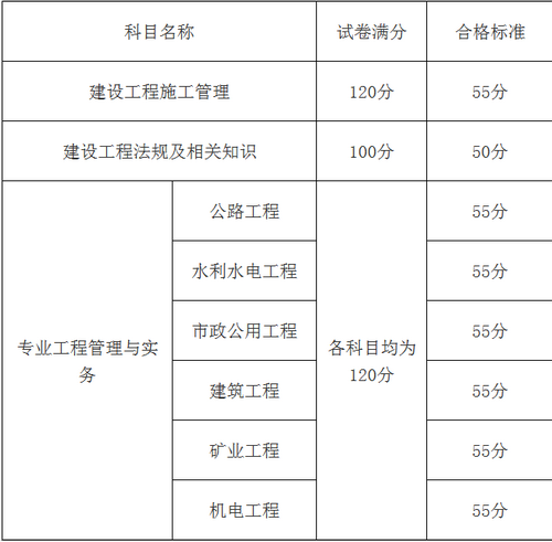 2018年廣西二級(jí)建造師分?jǐn)?shù)線