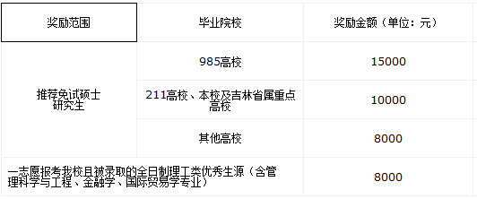 2019年長春工業(yè)大學社會工作碩士招生簡章