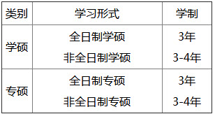 2019年湖北師范大學(xué)社會(huì)工作碩士招生簡(jiǎn)章