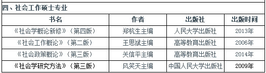 2019年中國青年政治學(xué)院社會工作碩士參考書目