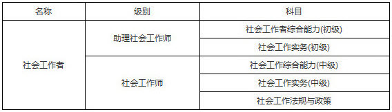 2019年江西社會(huì)工作者考試科目