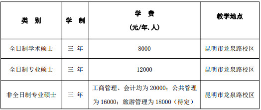 2019年云南財(cái)經(jīng)大學(xué)社會(huì)工作碩士招生簡(jiǎn)章