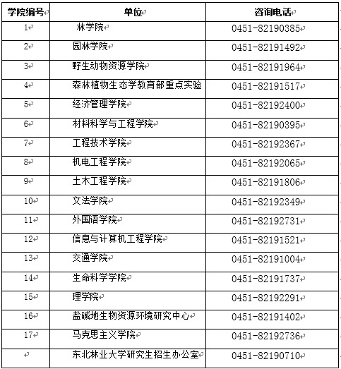 2019年東北林業(yè)大學社會工作碩士招生簡章