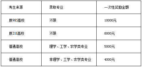 2019年西藏民族大學(xué)社會(huì)工作碩士招生簡(jiǎn)章