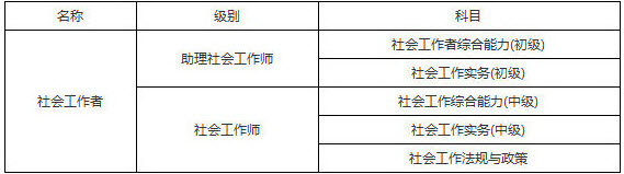 2019年上海社會工作者考試科目