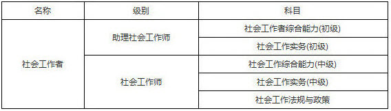 2019年云南社會(huì)工作者考試科目