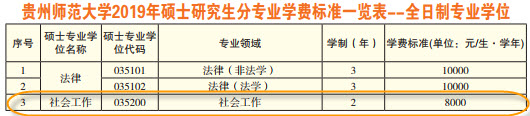 2019年貴州師范大學(xué)社會(huì)工作碩士招生簡(jiǎn)章