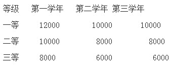 2019年安徽工程大學(xué)社會(huì)工作碩士招生簡(jiǎn)章