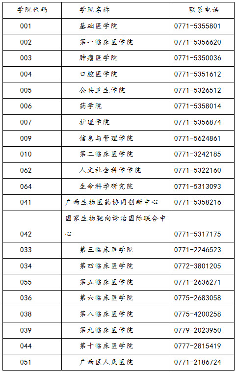 2019年廣西醫(yī)科大學(xué)社會工作碩士招生簡章