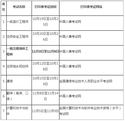 吉林2018年一級(jí)消防工程師考試報(bào)名通知