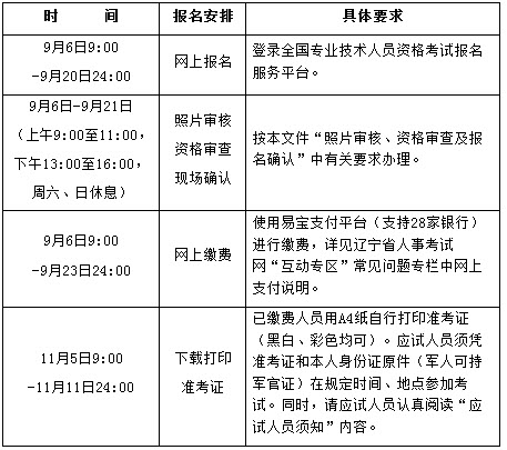 遼寧2018年一級消防工程師考試報(bào)名通知