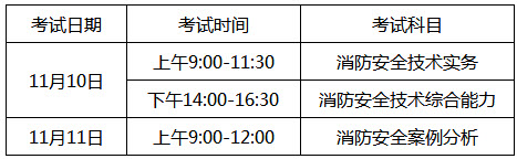 安徽2018年一級(jí)消防工程師考試報(bào)名通知