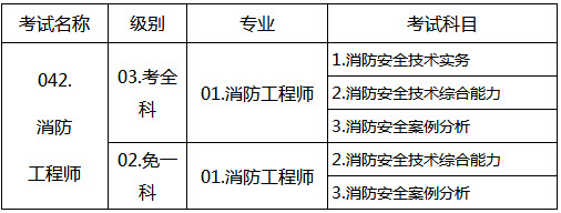 山東2018年一級消防工程師考試報名通知