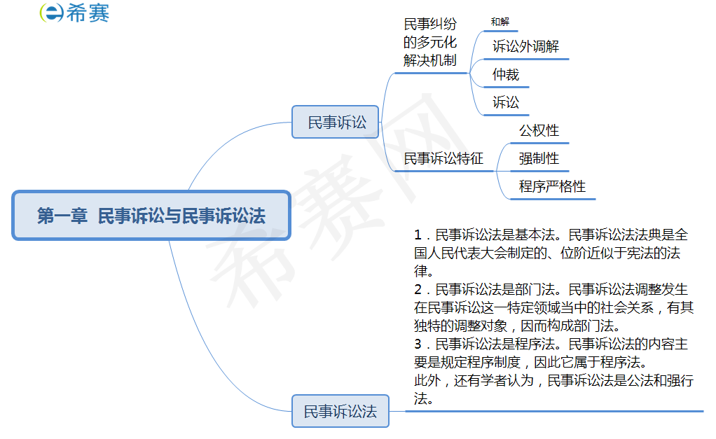 民事訴訟與民事訴訟法