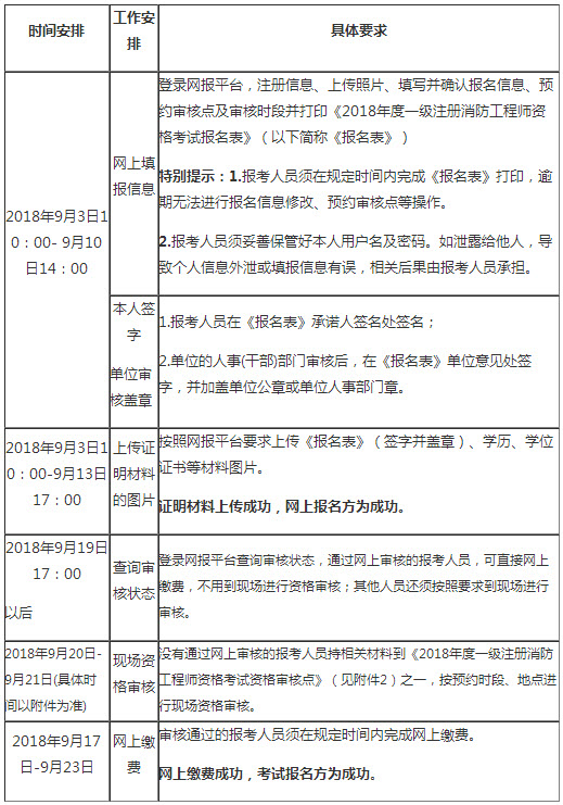 北京2018年一級(jí)消防工程師考試報(bào)名通知