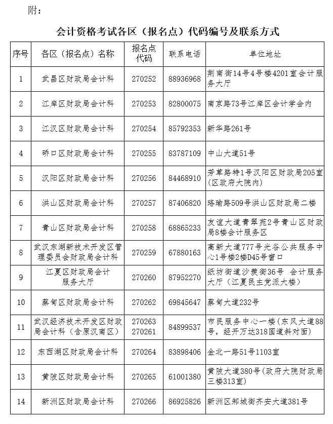 武漢市2018年初級會計(jì)師報(bào)名點(diǎn)編碼