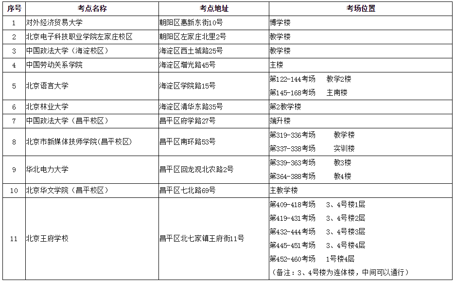 北京法考主觀題考場(chǎng)位置信息表