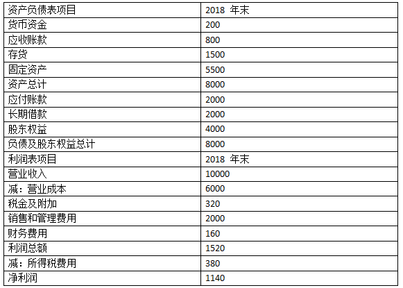 2018注冊會計師《財務(wù)成本管理》真題及答案1