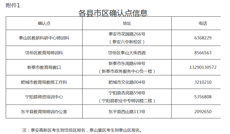 2018年下半年山東寧陽縣普通話測(cè)試確認(rèn)點(diǎn)信息